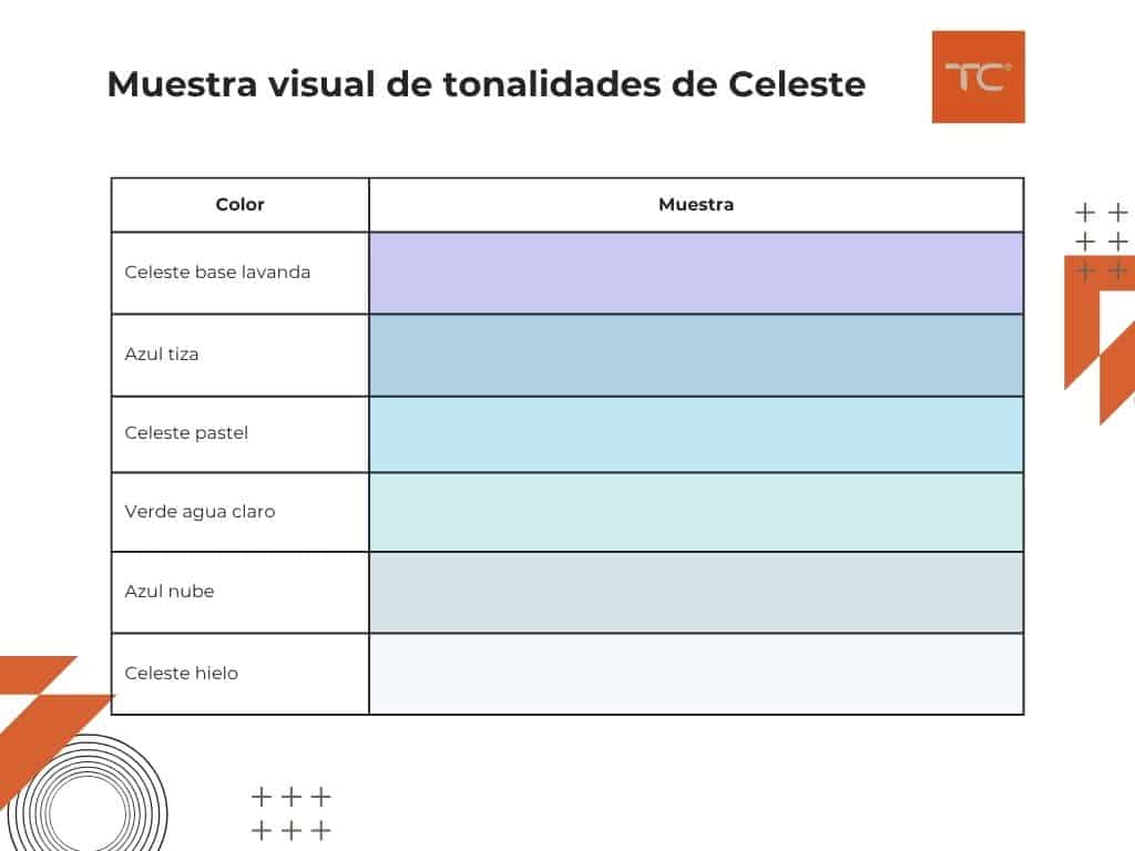 Muestra visual de algunas tonalidades de celeste
