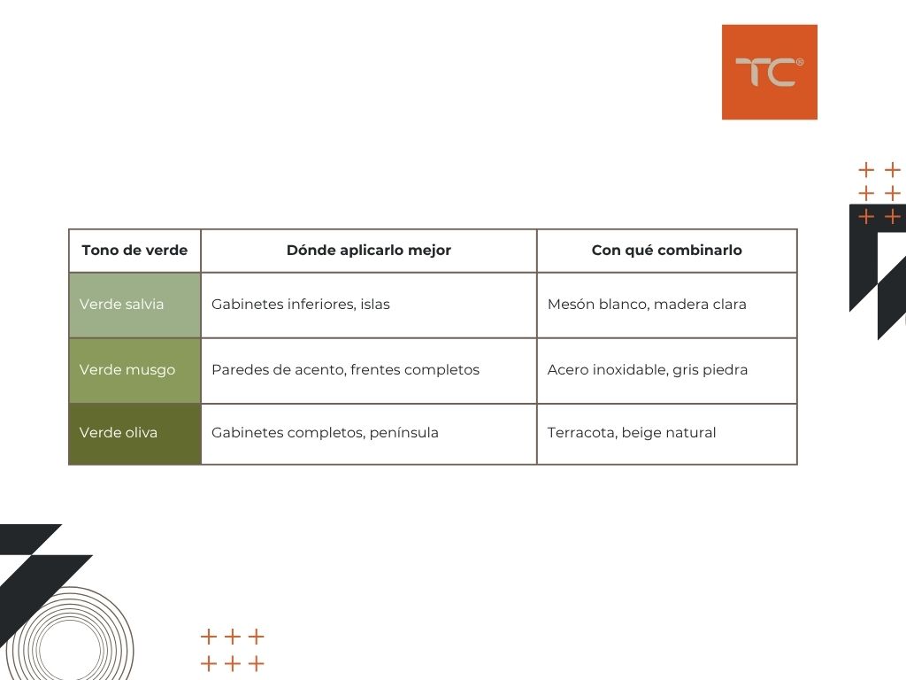 Tonos de verdes naturales para el 2026